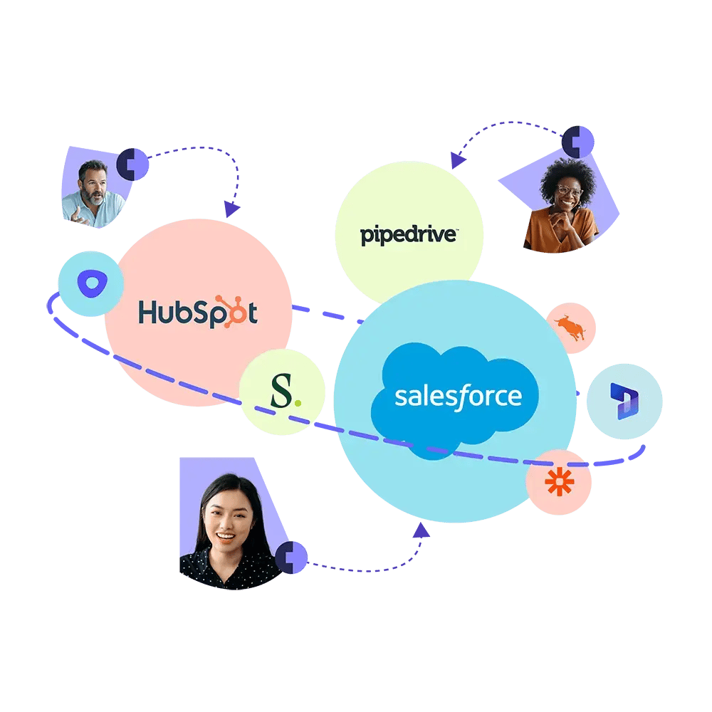 Sales Companion Integrations Sales Companion Integrations