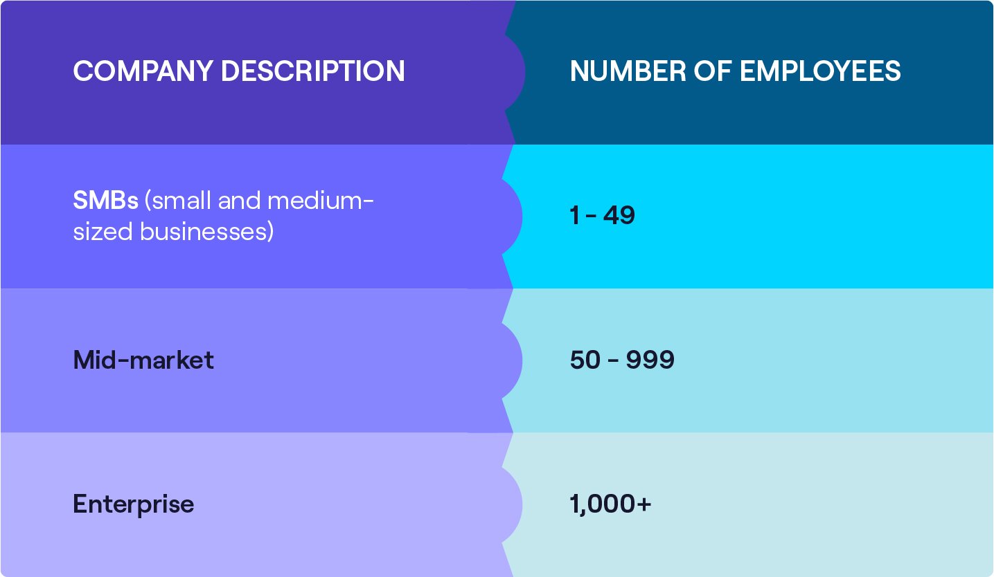 How to Build Compliant B2B Data Lists: Company size guide.
