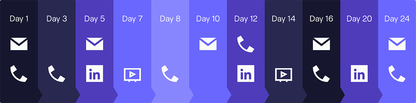 How to Create an Outbound Cadence Which Converts-04-1