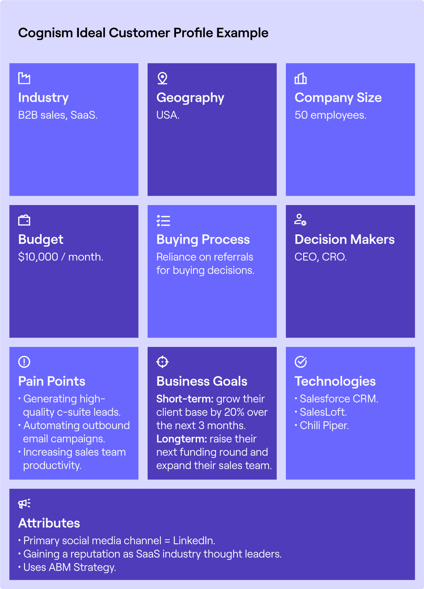 How-to-Create-an-Ideal-Customer-Profile-(ICP)-With-Template