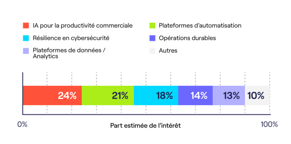 IA-pour-la-productivité-commerciale