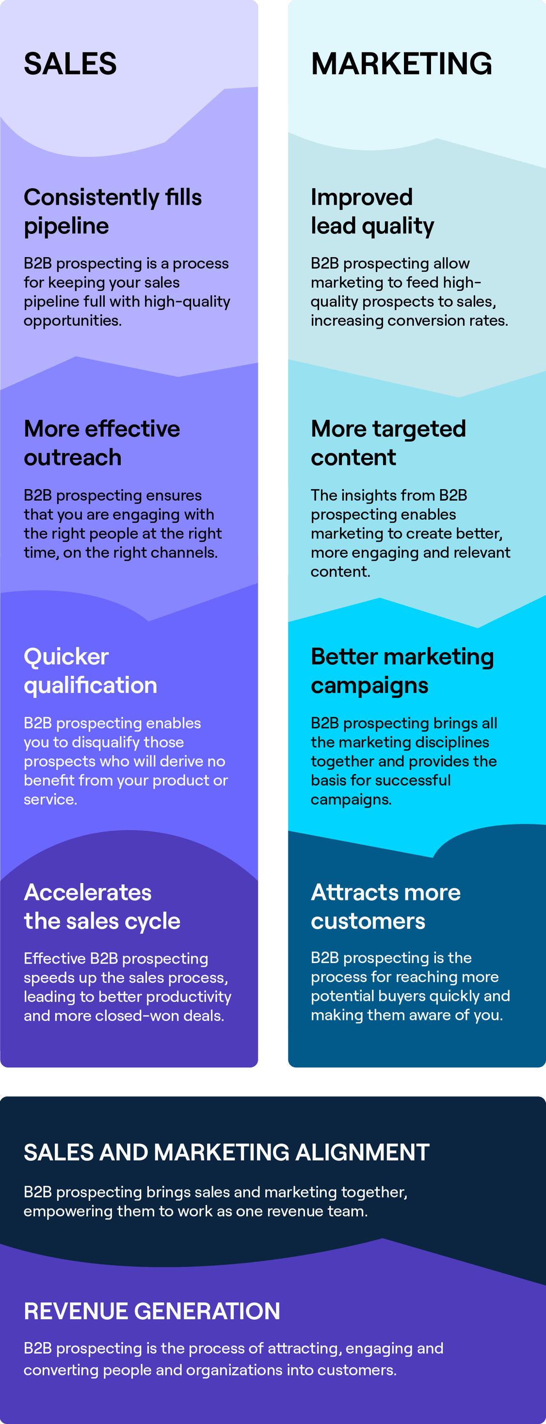 b2b-prospecting-infographic-1