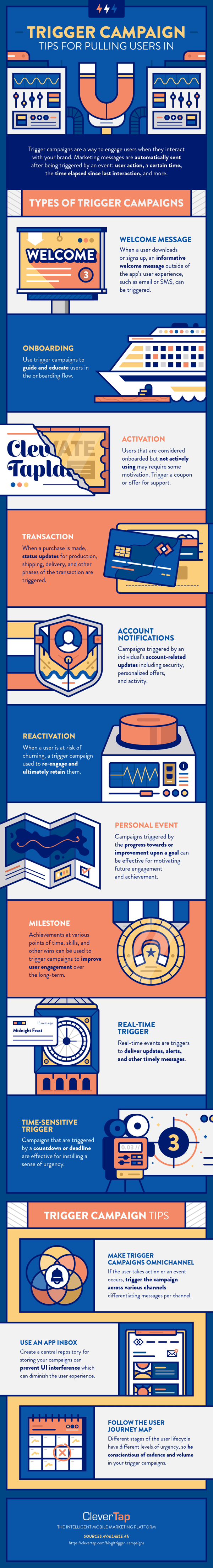 Types of trigger campaigns explained