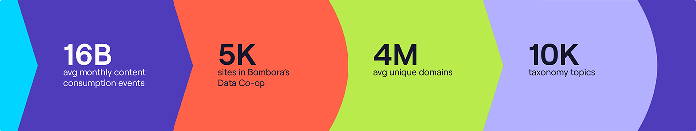 Infographic 16b,5k - 1400px Infographic 16b,5k - 1400px