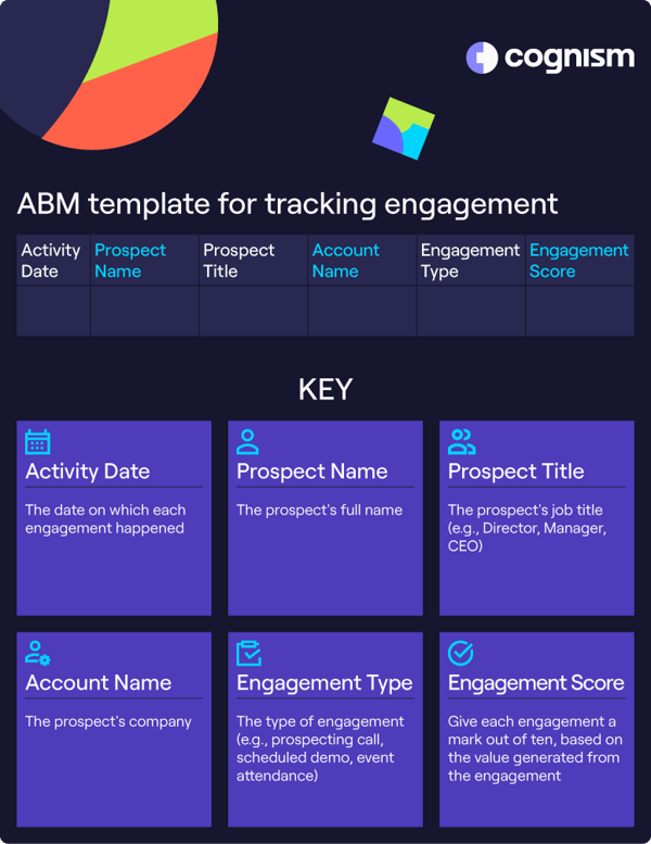 ABM template for tracking engagement.