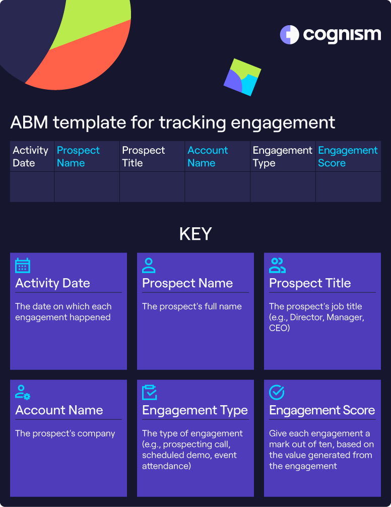 how-to-build-the-perfect-abm-campaign-in-2023-cognism