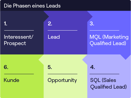 Infographics DACH blog Warm leads_Infographic copy 2