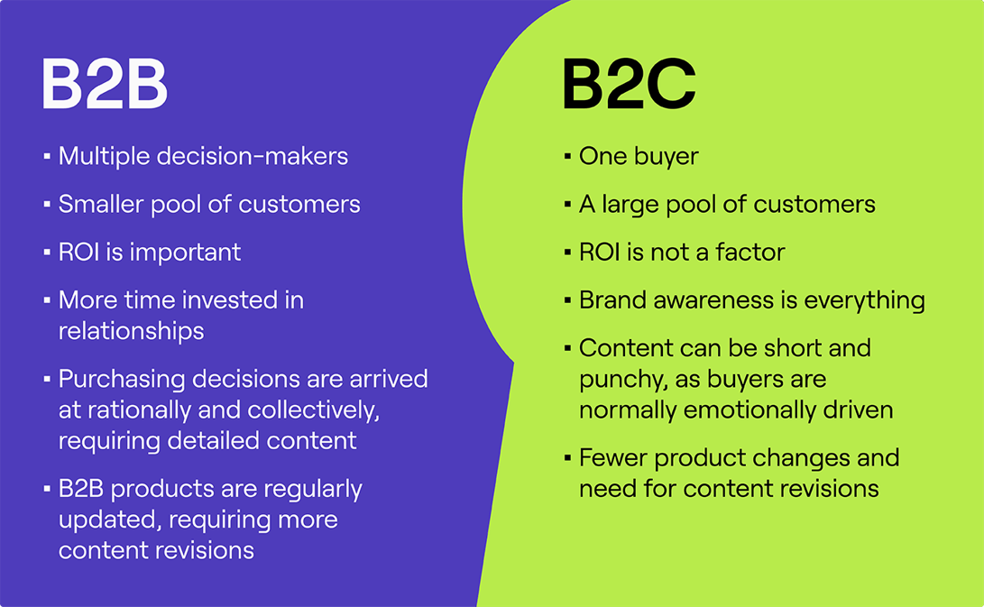 B2B vs B2C marketing differences in a table.