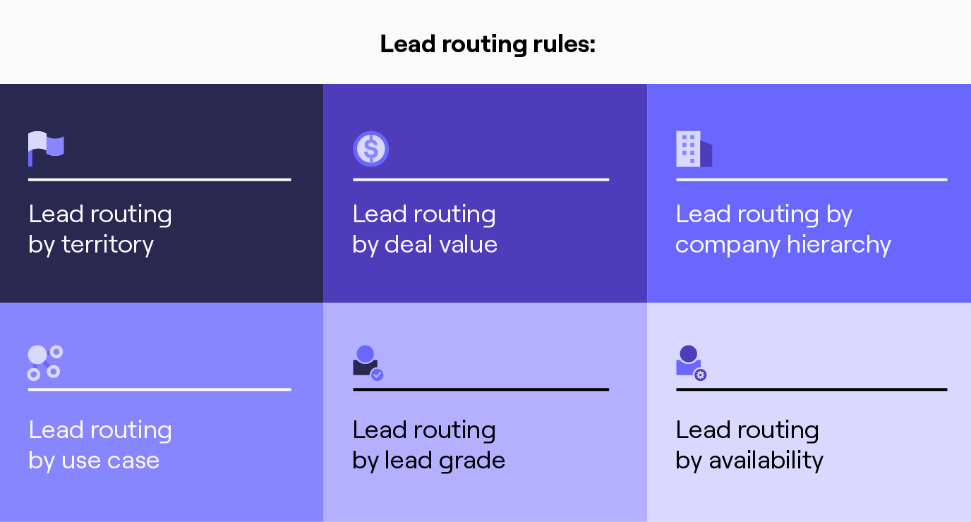 Lead routing graphic