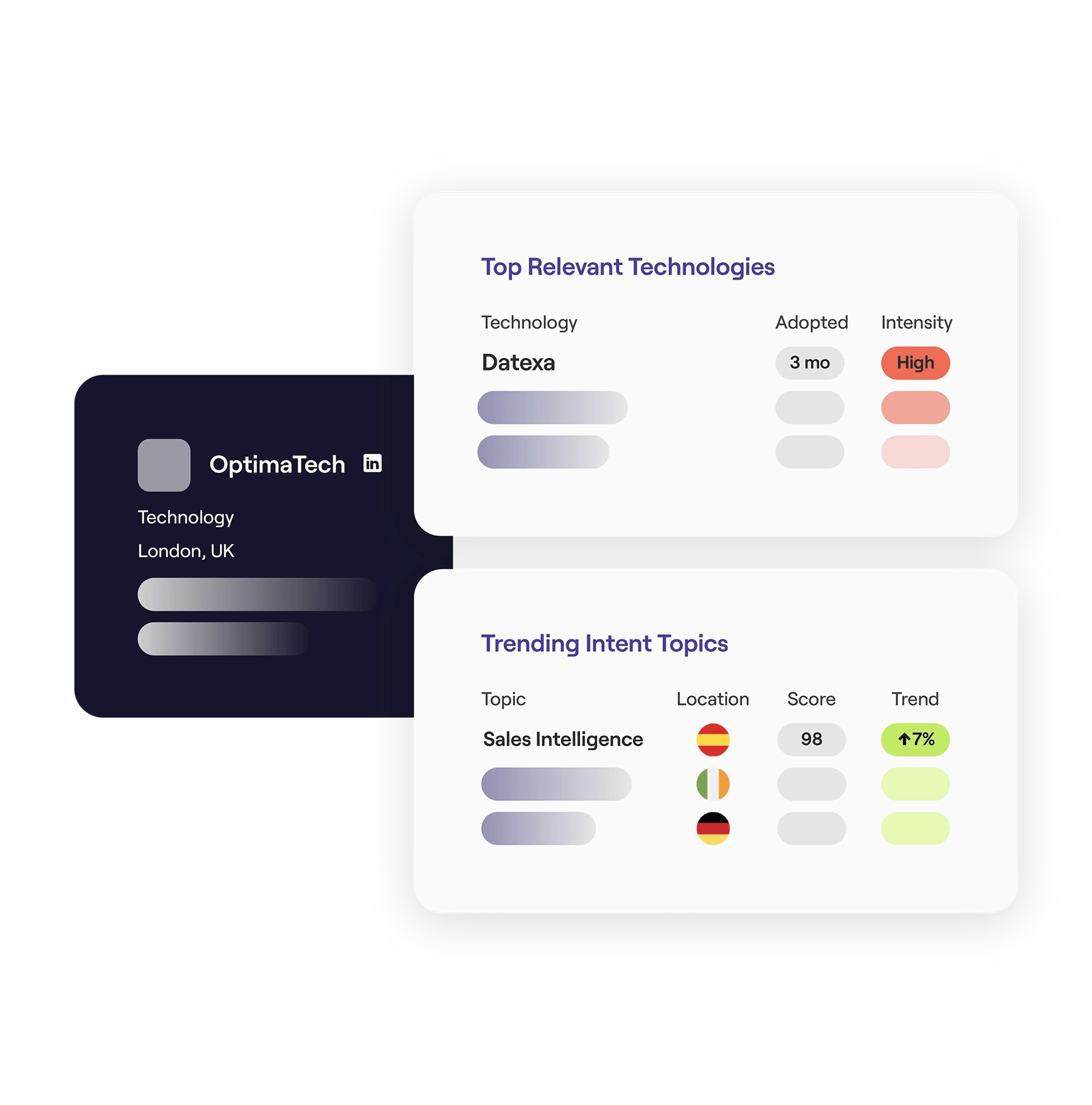 Cognism Sales Companion technographic data