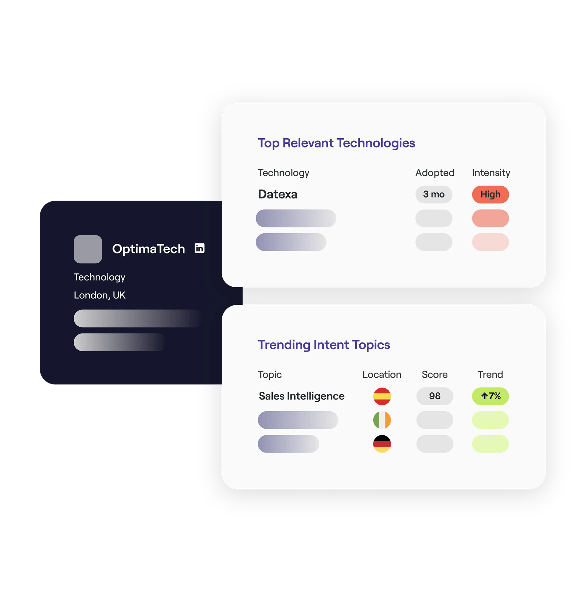 Cognism Sales Companion technographic data