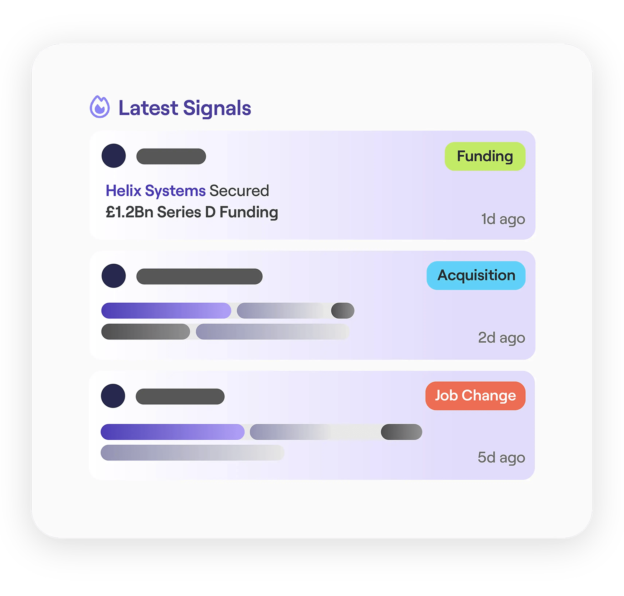 Cognism Sales Companion Browser Extension latest signals