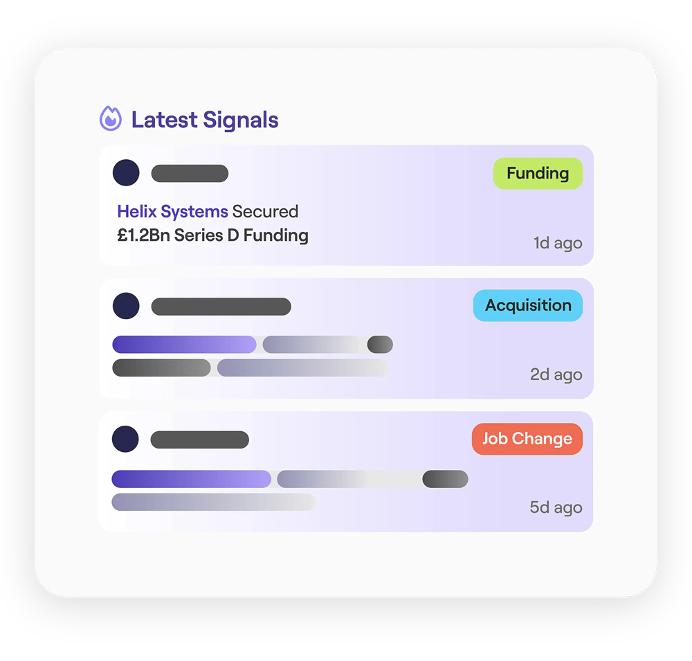 Cognism Sales Companion Browser Extension latest signals Cognism Sales Companion Browser Extension latest signals