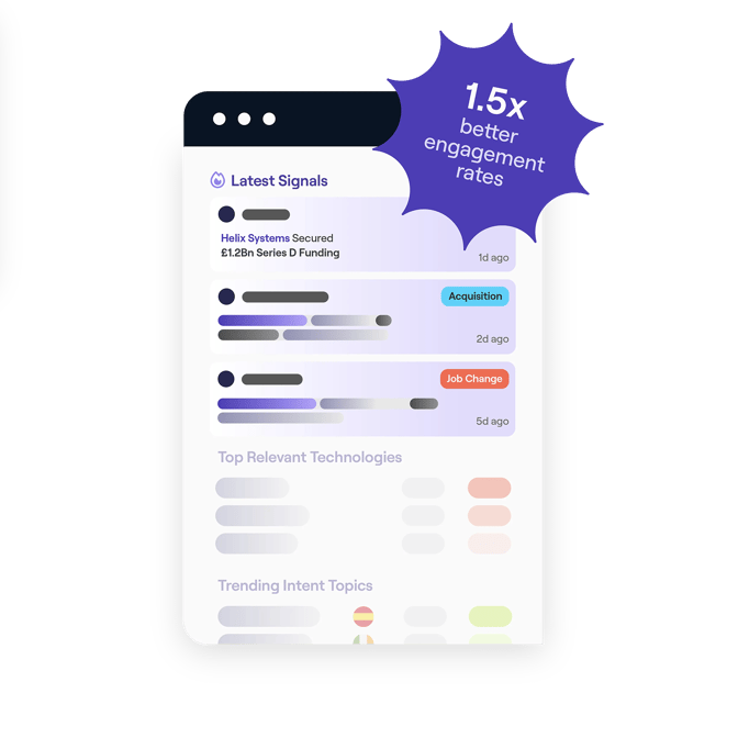 Cognism Sales Companion Browser Extension Technographics