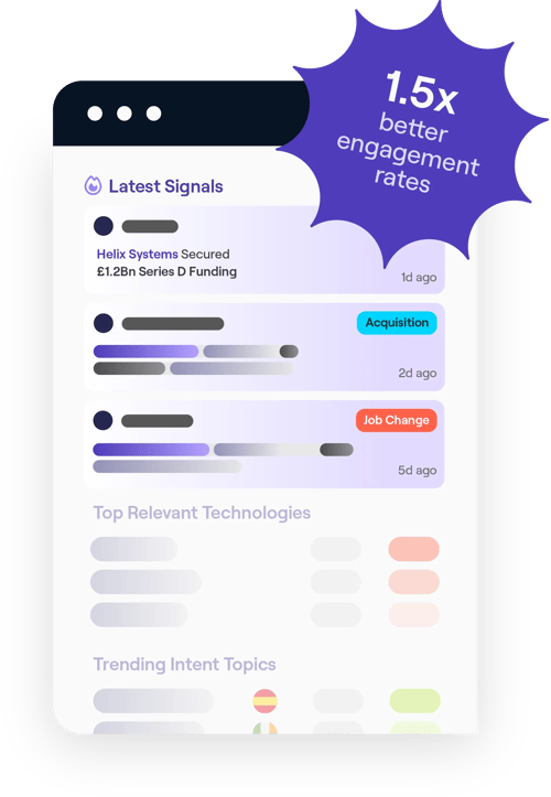 Sales Companion browser extension engagement rates