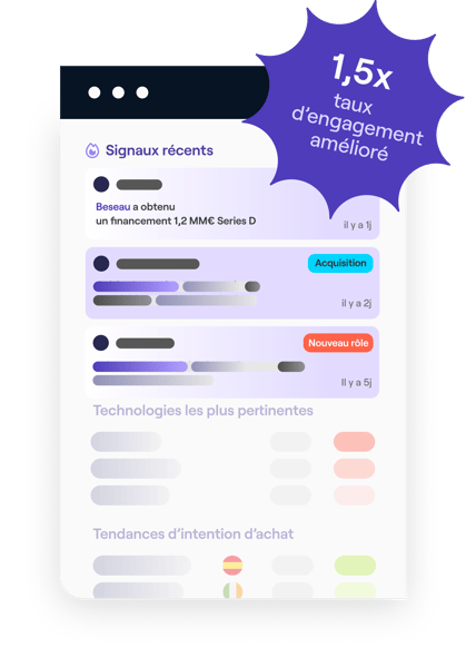 Extension de navigateur de Cognism pour améliorer le taux d'engagement Extension de navigateur de Cognism pour améliorer le taux d'engagement