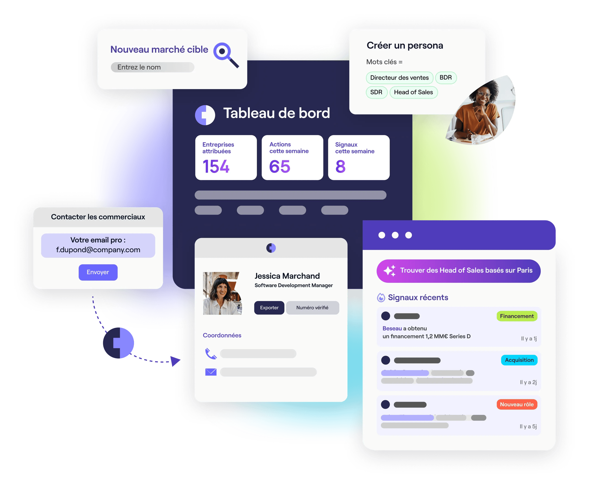 Tableau de bord et fonctionnalités de Cognism