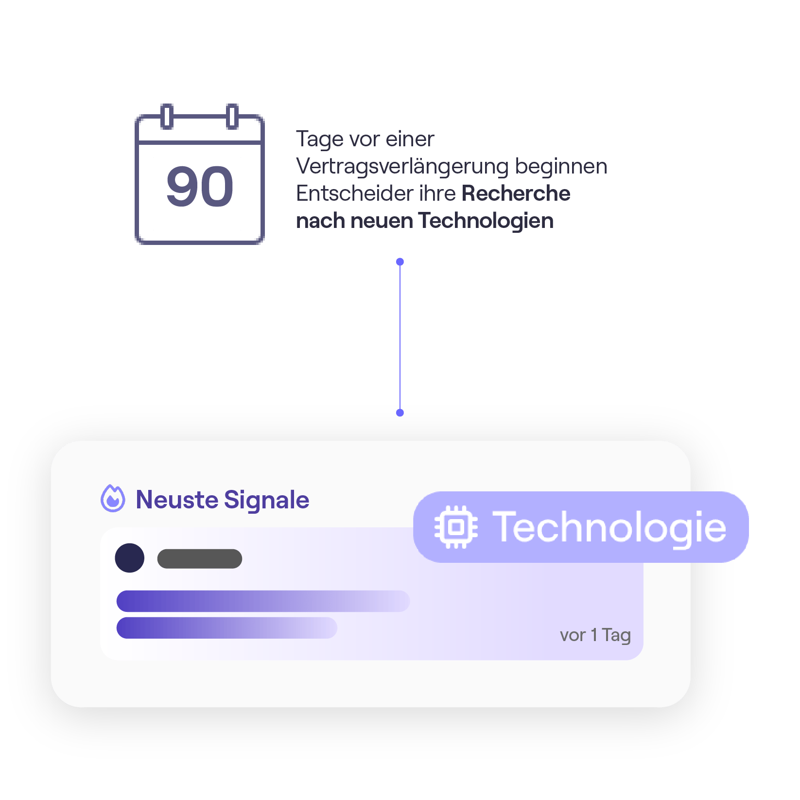 Signale - technografische Daten