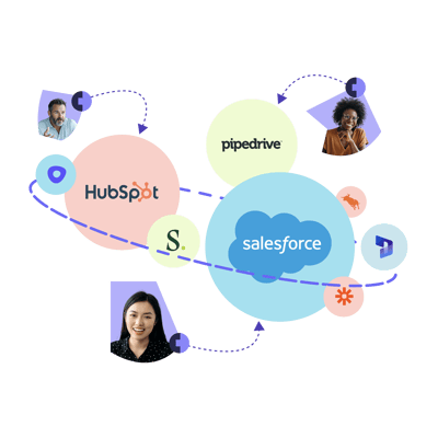 Cognism Sales Companion integrations