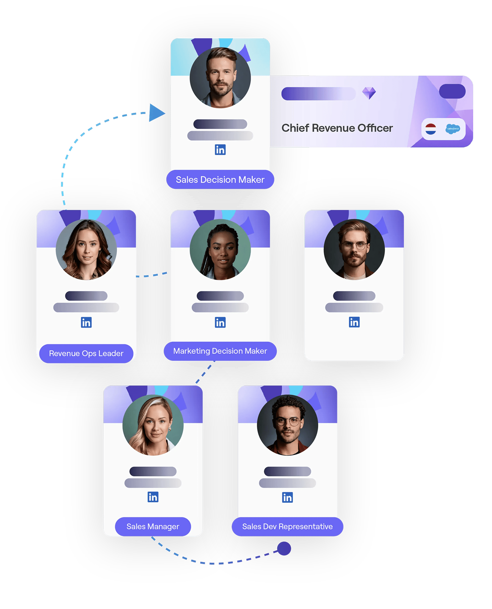 Cognism Sales Companion multi-threading accounts