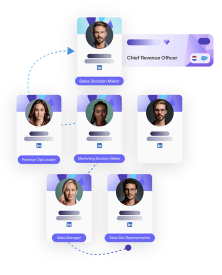 Preview of SalesIntel alternative, Cognism.