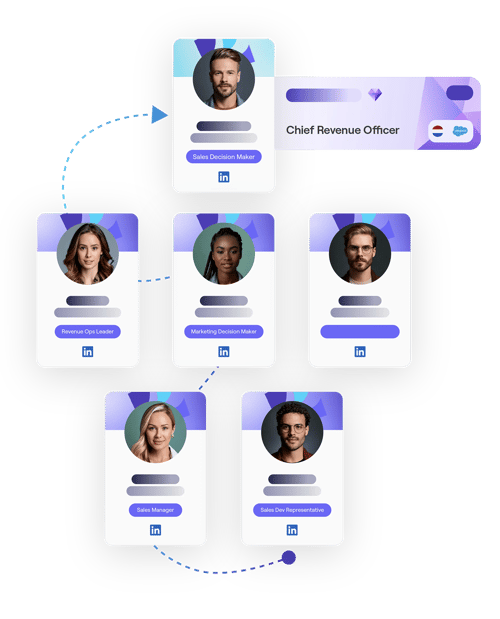 Cognism Sales Companion multi-threading accounts