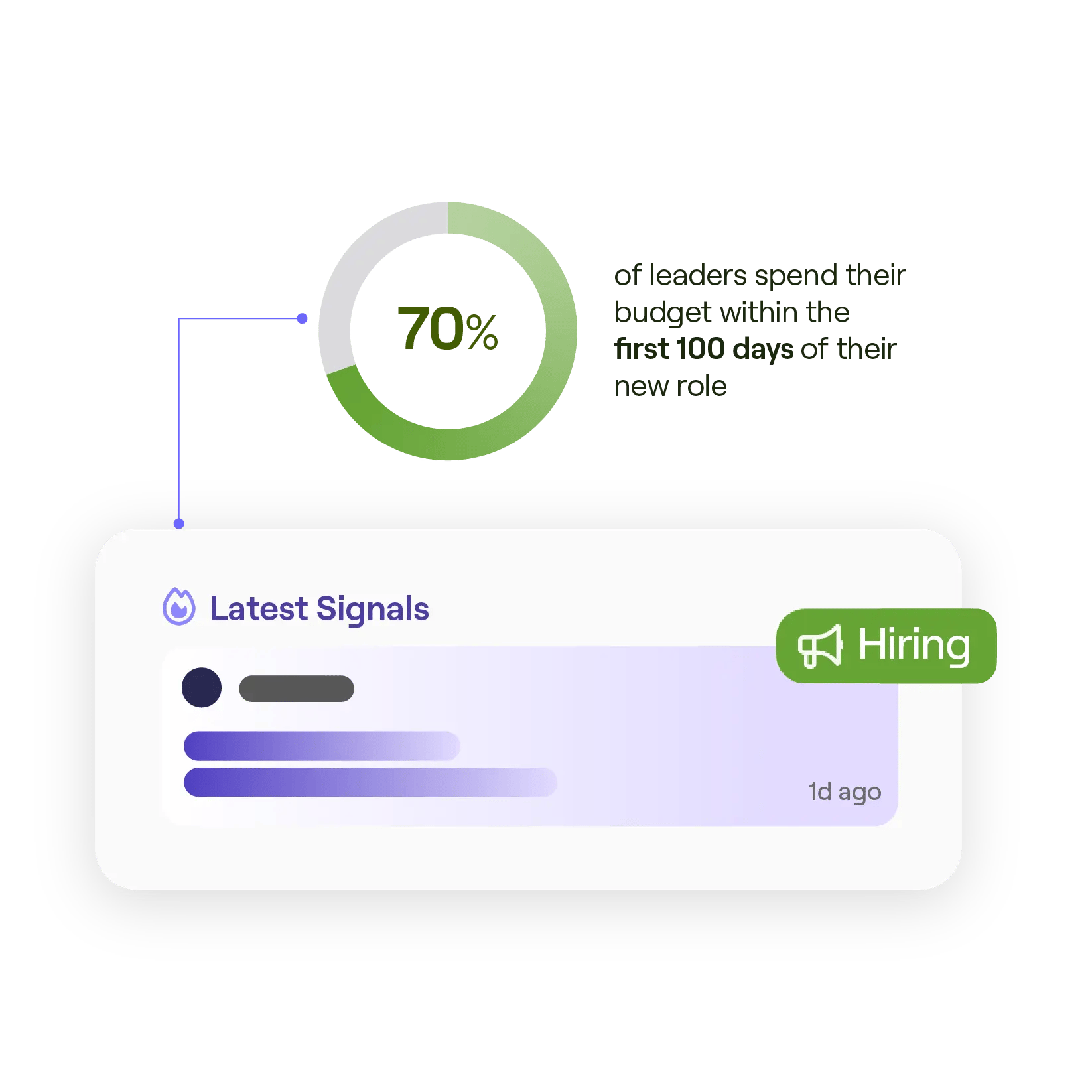signals_infographic - hiring