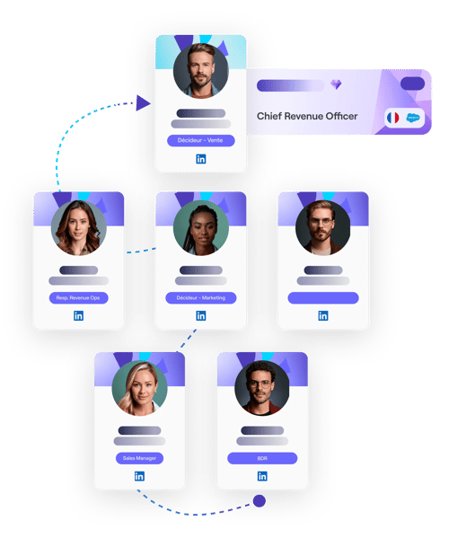 Effectuez vos mapping de compte avec Cognism