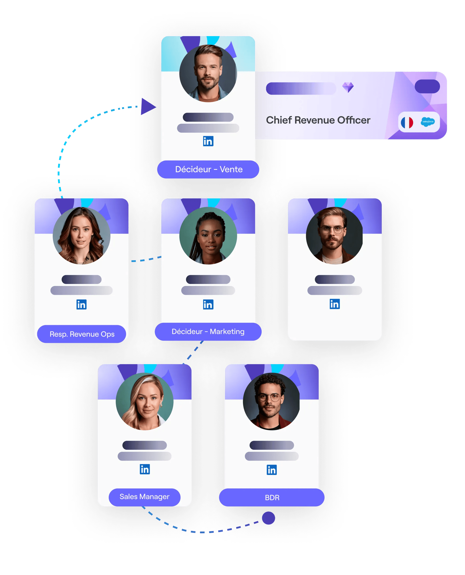 Effectuez vos mapping de compte avec Cognism Effectuez vos mapping de compte avec Cognism