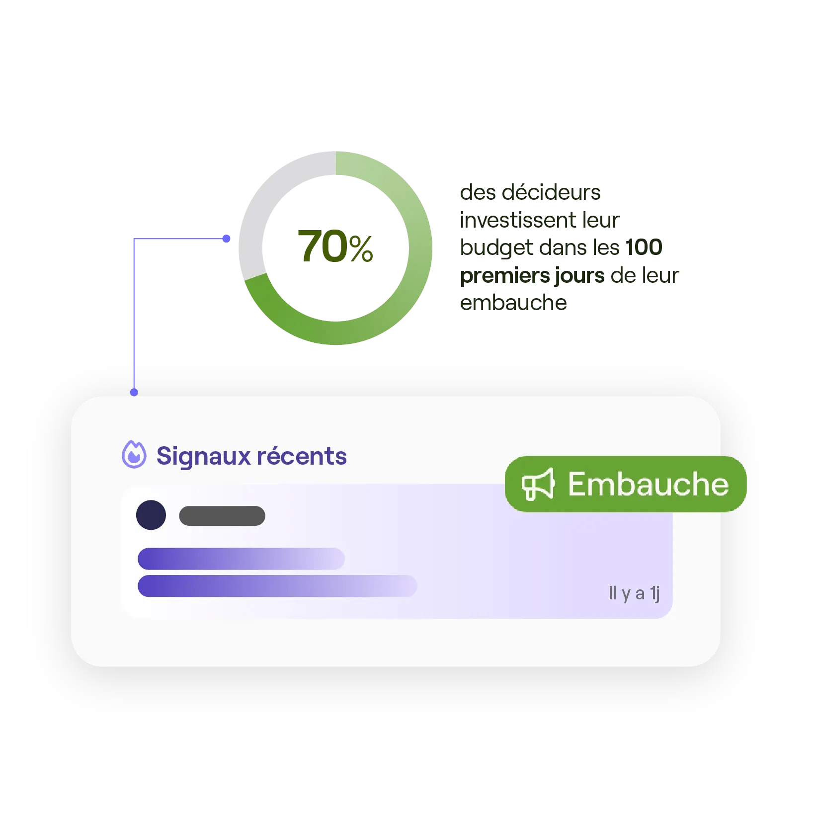 L'importance des signaux sur les embauches pour la prospection