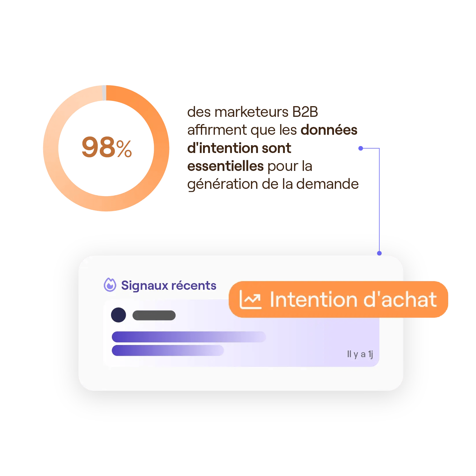 L'importance de l'intention d'achat pour la prospection