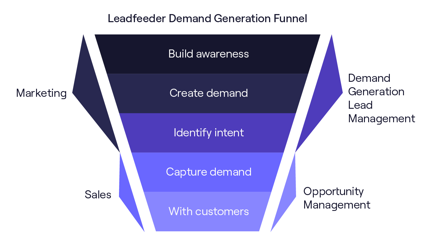 Demand generation funnel