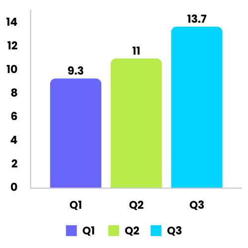 Graph of the LLM share of self-reported attribution