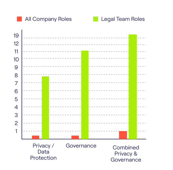 Privacy_Governance-1