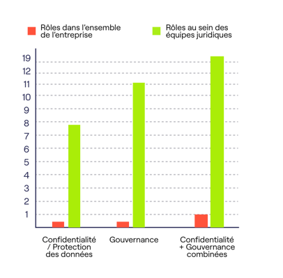 Rôles-dans-l’ensemble-de-l’entreprise