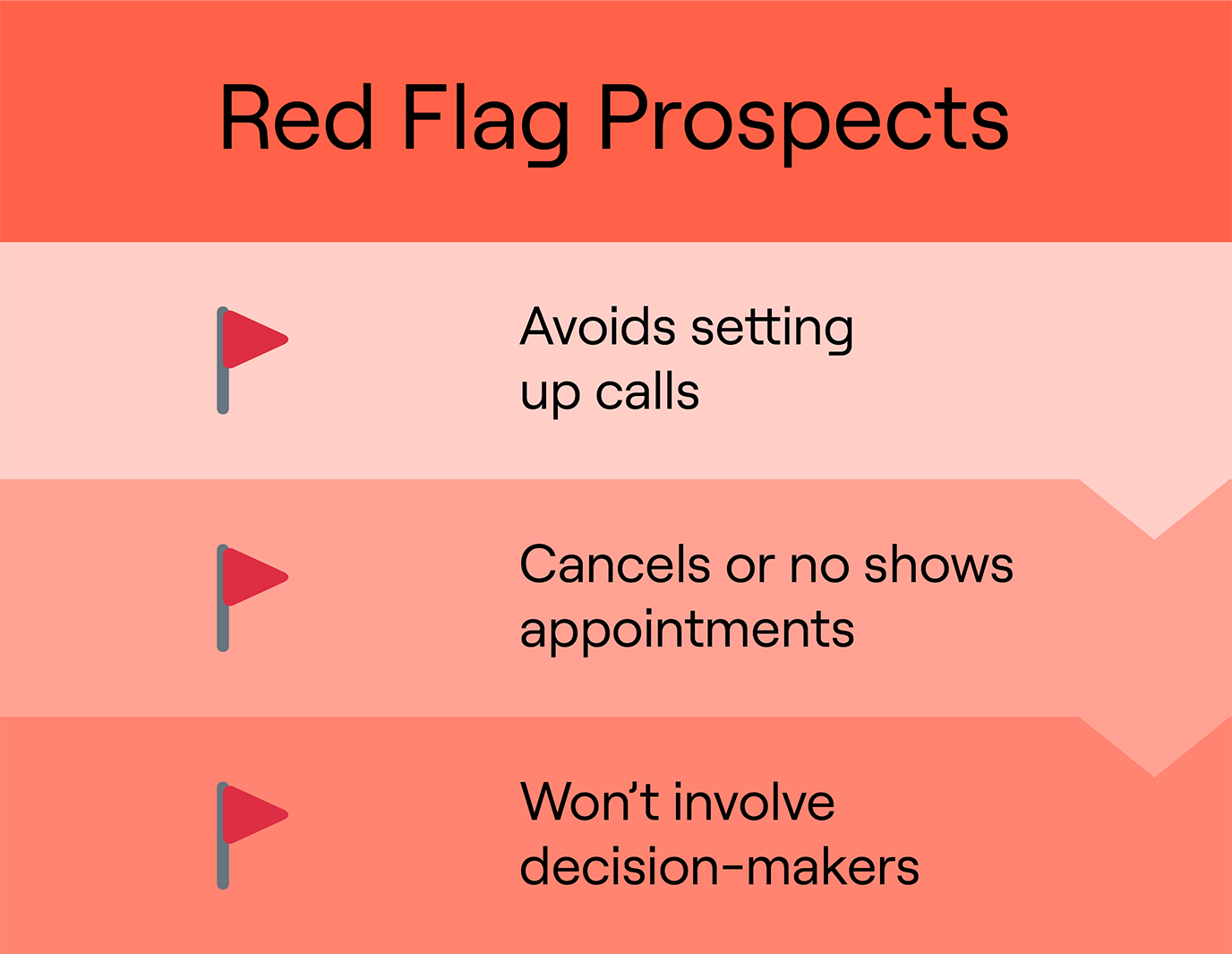 Red flag prospects Infographic