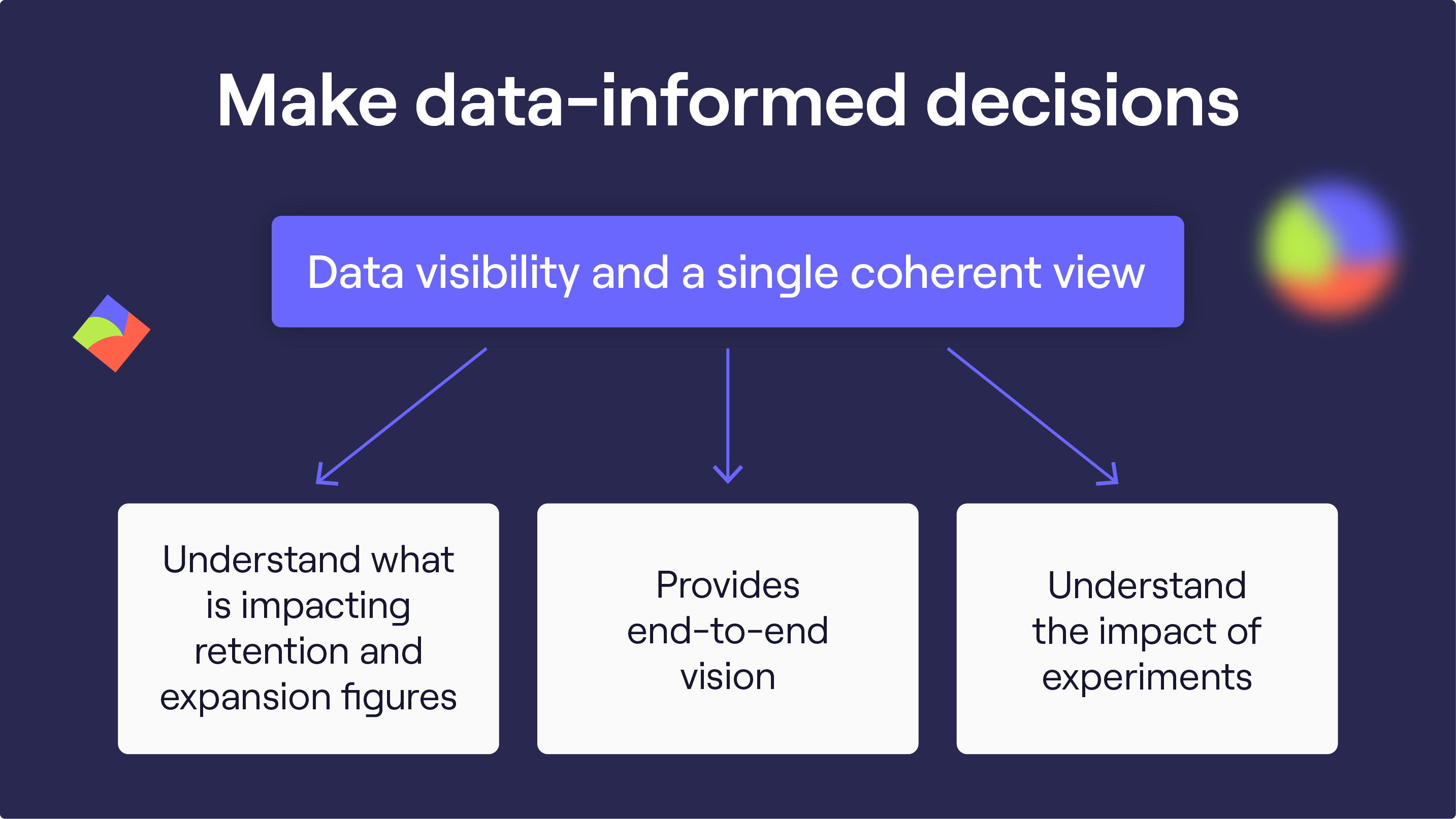 RevOps video infrographic showcasing how to make data-informed decisions.