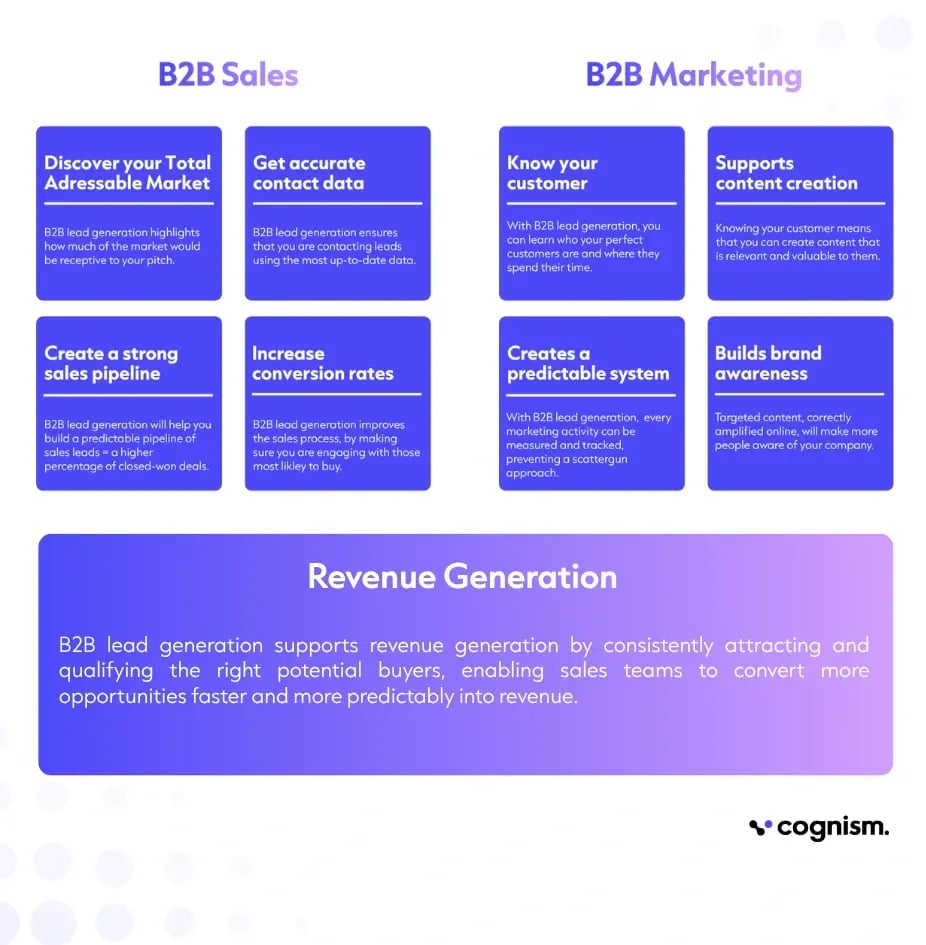 Revenue Generation