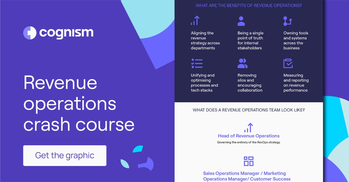 Revenue operations