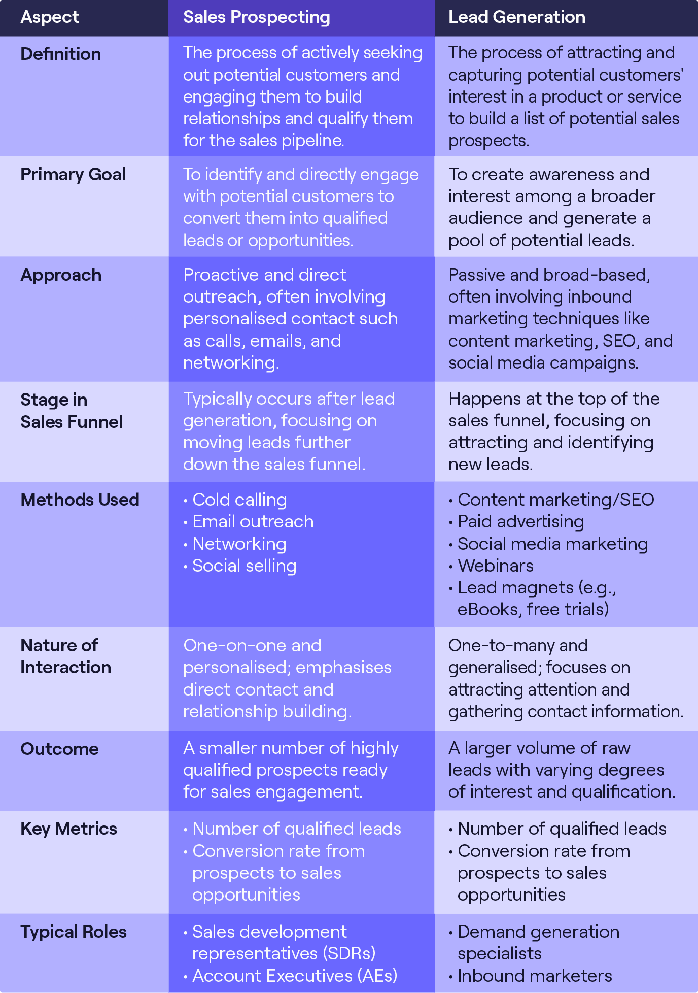 Sales prospecting infographic