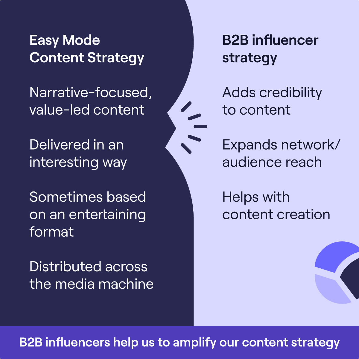B2B Demand Generation Funnel: How To Optimize Your Strategy