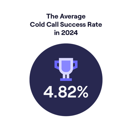 The average cold call success rate
