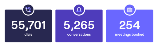 cold-calls-graphicdials, conversations and meetings booked