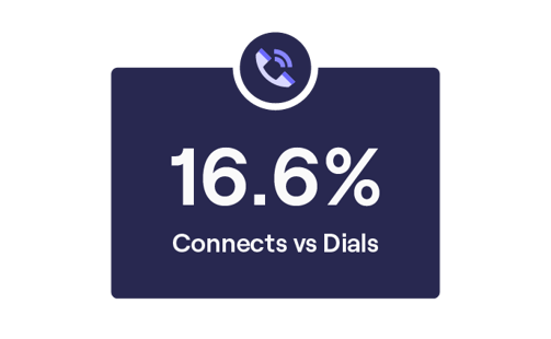 Conversations vs Dials graphic