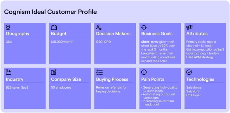 ideal-customer-profile