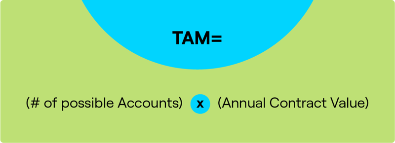 How to calculate TAM