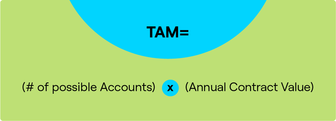 How to calculate tam