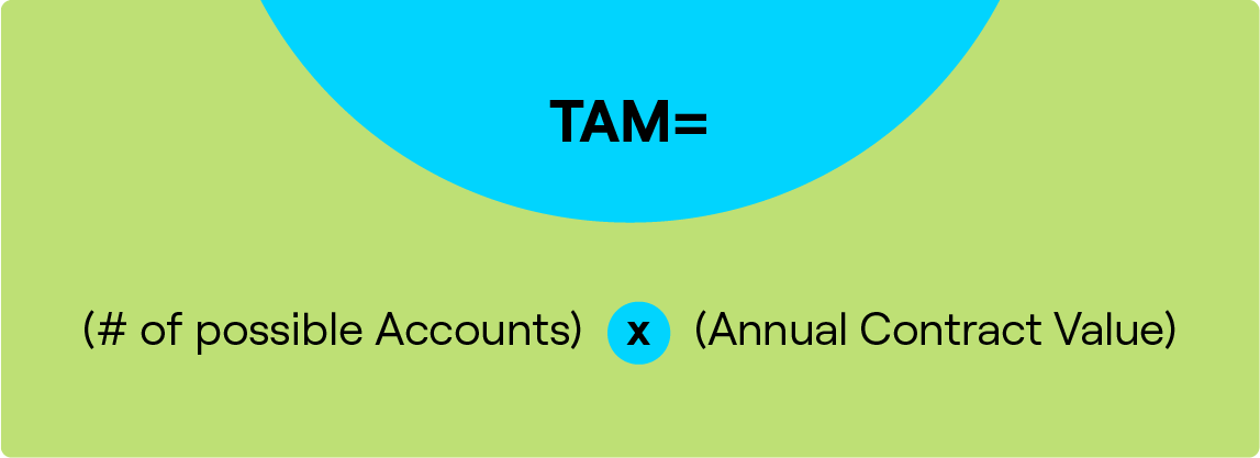 How to calculate tam