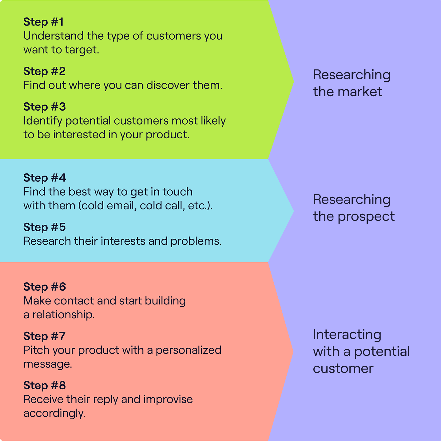 Targeted-sales-prospecting-Infographic
