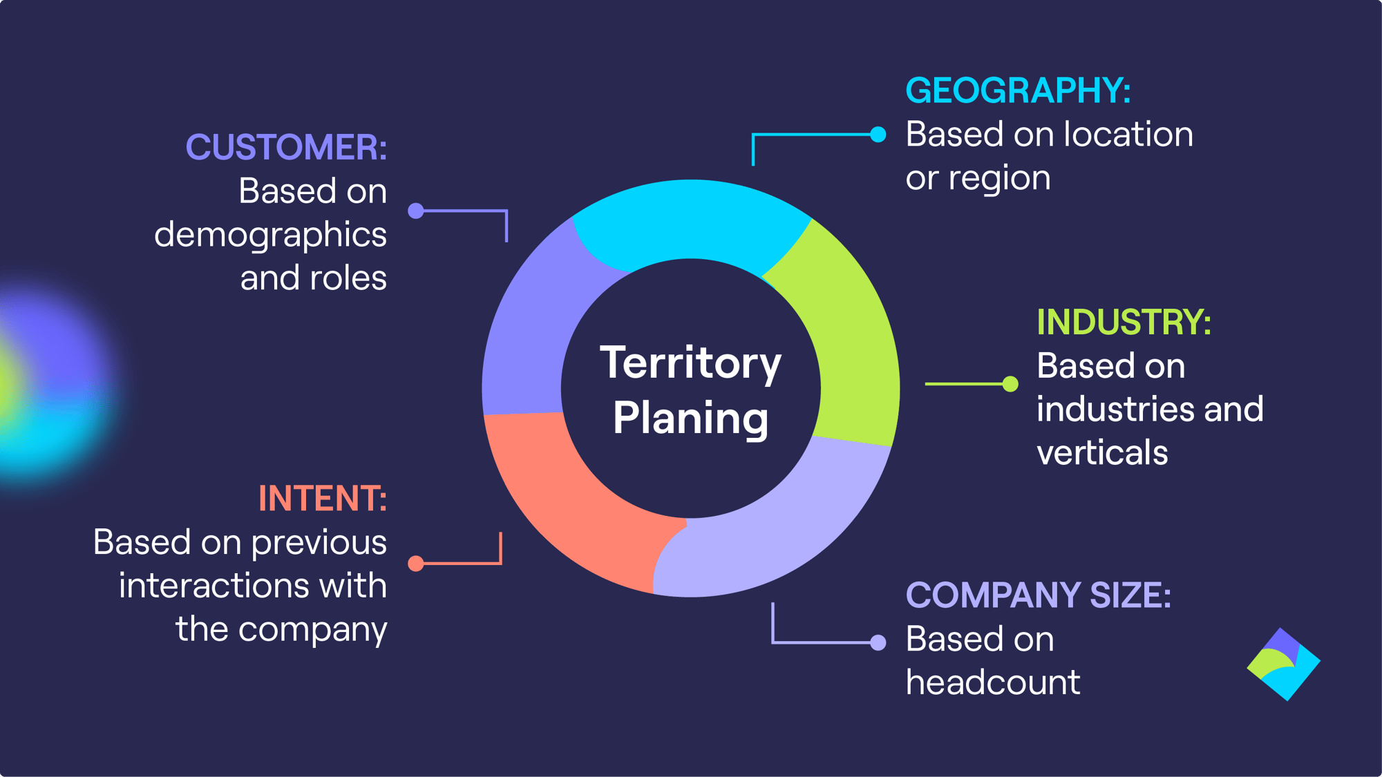 Territory video RevOps infographic_1 (2)